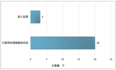 我國LNG動力船行業(yè)數(shù)量市場缺口較大,預(yù)計2020年中國LNG動力船保有量達(dá)到600艘，新建LNG動力船也將達(dá)到324艘[圖]