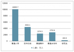中國文具行業(yè)發(fā)展規(guī)模及發(fā)展趨勢分析：預(yù)計2019年行業(yè)收入增速將維持在10%左右，并逐步走向高端市場，主要消費(fèi)人群數(shù)量逐步向好[圖]