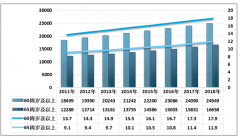 2019年財(cái)政部再提退休人員養(yǎng)老金，2018年中國(guó)養(yǎng)老保險(xiǎn)參保人數(shù)9.43億人，養(yǎng)老保險(xiǎn)基金收入突破5萬(wàn)億[圖]