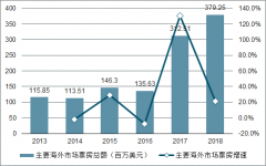 印度電影在中國市場發(fā)展及中國可借印度電影之鑒走出國門分析[圖]