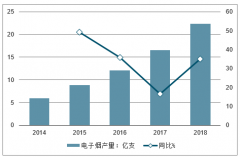 中國電子煙行業(yè)集中度低，市場前景廣闊，美國市場預期差在于滲透率與市占率的背離[圖]