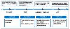 第四次照明產(chǎn)業(yè)革命，中國通過技術創(chuàng)新以及成本控制搶得全球競爭優(yōu)勢，2018年中國LED照明滲透率70%[圖]