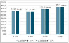 2018年中國民爆和工業(yè)雷管行業(yè)產(chǎn)值、產(chǎn)量前20 名企業(yè)市場份額占比分析，及行業(yè)細分供需現(xiàn)狀解讀[圖]