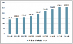 中國(guó)繼電器行業(yè)發(fā)展情況良好，本土企業(yè)將獲得更多發(fā)展機(jī)會(huì) [圖]