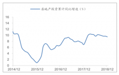 戶籍制度大變革時代，二線城市或成最大贏家及2019年房地產(chǎn)發(fā)展趨勢 [圖]