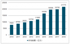 中國K12教育培訓(xùn)行業(yè)線上培訓(xùn)與線下培訓(xùn)發(fā)展趨勢分析[圖]