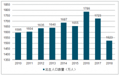 中國早教行業(yè)相關(guān)政策及各線級早教行業(yè)滲透率發(fā)展趨勢分析[圖]