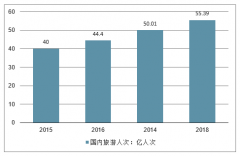 中國休閑景區(qū)游玩內(nèi)容豐富化，自然景區(qū)門票長期承壓，新時代景區(qū)定位轉(zhuǎn)化分析[圖]