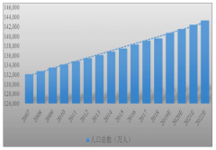 2018年中國(guó)醫(yī)用耗材行業(yè)發(fā)展概況及行業(yè)發(fā)展趨勢(shì)分析[圖]