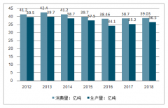 2019年煤炭產(chǎn)能、產(chǎn)量分別增長(zhǎng)2.5%、2.8%、2016~2018年去產(chǎn)能任務(wù)落實(shí)情況[圖]