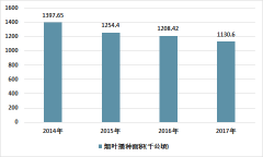 2018年中國(guó)卷煙產(chǎn)量為23358.69億支，數(shù)量眾多的煙民為卷煙類產(chǎn)品提供了穩(wěn)定的市場(chǎng)[圖]
