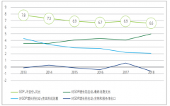 2018年中國(guó)銀行業(yè)境內(nèi)總資產(chǎn)261.4萬億元，同比增長(zhǎng)6.4%，銀行資產(chǎn)規(guī)模增速持續(xù)放緩、不良資產(chǎn)持續(xù)“雙升”[圖]