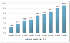 2025年中國隱形眼鏡市場規(guī)模將增長至118.7億元，日拋、季拋等短周期產(chǎn)品將成為推動(dòng)隱形眼鏡產(chǎn)業(yè)增長的重要?jiǎng)恿圖]