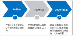 2018年中國人身保險(xiǎn)行業(yè)進(jìn)入保費(fèi)增長瓶頸期 未來行業(yè)結(jié)構(gòu)調(diào)整是必然趨勢[圖]
