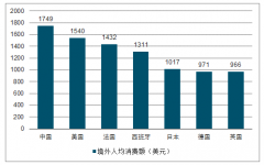 中國出境游行業(yè)轉(zhuǎn)型、出境游產(chǎn)業(yè)鏈及行業(yè)發(fā)展趨勢分析[圖]