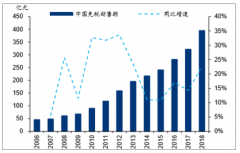 中國游客海外消費(fèi)規(guī)模龐大，國內(nèi)免稅行業(yè)未來長期提升空間廣闊[圖]
