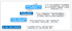中國保險(xiǎn)中介機(jī)構(gòu)數(shù)量和規(guī)模增長較快 行業(yè)內(nèi)競爭較為激烈[圖]