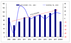 中國叉車銷量創(chuàng)歷史新高，預(yù)計(jì)2020年銷量有望達(dá)66萬臺(tái)[圖]