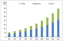 中國人力資源服務(wù)處于黃金發(fā)展期，靈活用工需求旺盛，未來逐步放棄低成本戰(zhàn)略[圖]