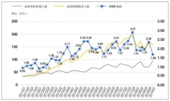 中國職業(yè)教育潛在需求旺盛，預(yù)計(jì)2020年，全國職業(yè)教育市場規(guī)模達(dá)到11620億元[圖]