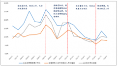 中國化妝品行業(yè)電商渠道快速發(fā)展，結(jié)構(gòu)升級(jí)、需求進(jìn)階，國貨品牌迎發(fā)展新機(jī)遇[圖]