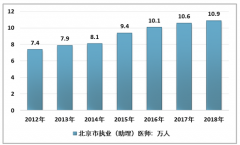 北京新醫(yī)改進(jìn)行時，優(yōu)化服務(wù)方案，調(diào)整醫(yī)療費(fèi)用起到雙向促進(jìn)作用[圖]