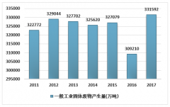 2019年固廢處理行業(yè)關(guān)注度空前，垃圾分類配套設(shè)施、動力電池回收等新興市場迎來機會[圖]