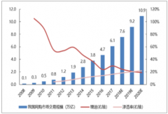 電商快遞行業(yè)發(fā)展趨勢分析：2019年快遞業(yè)務(wù)量增速維持20%+，電商快遞短期收益增長穩(wěn)中求進，中長期投資機會仍然可期[圖]