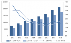 中國醫(yī)保目錄創(chuàng)新藥有望納入、帶量采購政策及對零售藥店影響分析[圖]