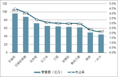 中國化妝品國產(chǎn)品牌、營銷及各種銷售渠道發(fā)展趨勢分析[圖]