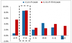 中國日化行業(yè)空間廣闊，國產(chǎn)品牌發(fā)展趨勢分析[圖]