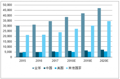 中國電商零售市場仍有繼續(xù)增長空間，快遞業(yè)競爭格局優(yōu)化，成本才是通達(dá)系長期核心競爭力[圖]