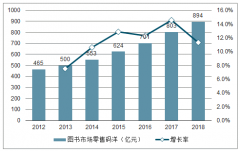 中國圖書零售市場少兒圖書及教材教輔市場發(fā)展趨勢分析[圖]