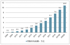 中國互聯(lián)網(wǎng)行業(yè)流量發(fā)展情況及互聯(lián)網(wǎng)行業(yè)幾大趨勢分析[圖]