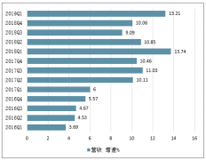 中國建筑行業(yè)盈利顯著加快，板塊“三低”，未來的市場將會朝著環(huán)保化，智能化，技術化，差異化方向發(fā)展[圖]