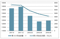 中國PPP行業(yè)政策逐漸明朗，精細化預算化時代到來，PPP存量項目將迎來大發(fā)展[圖]