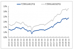 中國建筑板塊外資加大配置給予優(yōu)質龍頭估值溢價，房屋、工業(yè)建筑市場空間較小，基礎設施建設空間較大[圖]