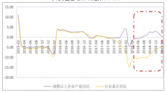 2019年水泥在基建及地產(chǎn)投資需求發(fā)展趨勢分析[圖]