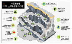 中國水泥骨料行業(yè)迎來發(fā)展機遇期，預計2019年砂石礦山凈減少量將不低15000家[圖]