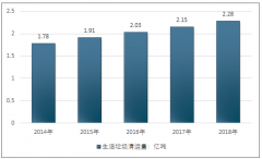 垃圾分類(lèi)帶火“新職業(yè)”：上門(mén)回收垃圾員月入萬(wàn)元，淘寶每秒賣(mài)出1個(gè)垃圾桶[圖]