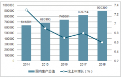 人均9732美元！幾張圖秒懂70年巨變，中國(guó)已邁入中等收入國(guó)家上方！ 讓我們一起來(lái)感受下中國(guó)經(jīng)濟(jì)的巨大變化[圖]