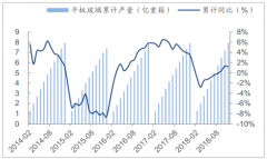 中國(guó)玻璃行業(yè)市場(chǎng)供需格局分析、玻璃企業(yè)盈利能力分析、2019年玻璃行業(yè)投資前景及未來(lái)發(fā)展方向分析[圖]