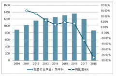 中國(guó)白酒產(chǎn)銷量不斷增加，上市公司業(yè)績(jī)穩(wěn)定，市場(chǎng)占有率提升，未來(lái)發(fā)展謹(jǐn)慎樂(lè)觀[圖]