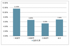 酒店亂象曝光后，“酒店隔臟“用品成熱銷爆款，日前互聯(lián)網(wǎng)科技也開始助力