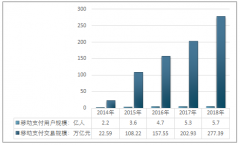 手機(jī)支付程序“7pay”，四天有900用戶被盜刷，損失約5500萬日元[圖]