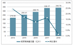 2019年第一季度中國紙尿褲市場銷售、市場格局及發(fā)展趨勢預測分析[圖]