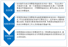 中國會計師事務所數(shù)量逐年增加，2018年達到7862家 合伙所占比明顯上升，有限責任事務所占比逐年下降[圖]