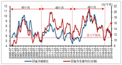 2019年一季度豬價上漲帶動其他禽肉價格上漲，CPI 通脹快速上行，未來幾個月 CPI 通脹或快速上行[圖]