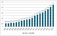 2018中國旅游行業(yè)發(fā)展現(xiàn)狀及2019年上半年旅游出行人次、未來發(fā)展趨勢分析[圖]