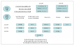 2019年上海垃圾分類行業(yè)發(fā)展現(xiàn)狀及未來發(fā)展前景分析[圖]
